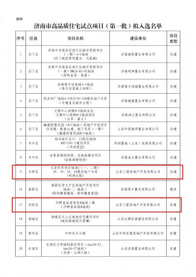 喜报！三箭地产两项目入选济南市首批高品质住宅试点项目